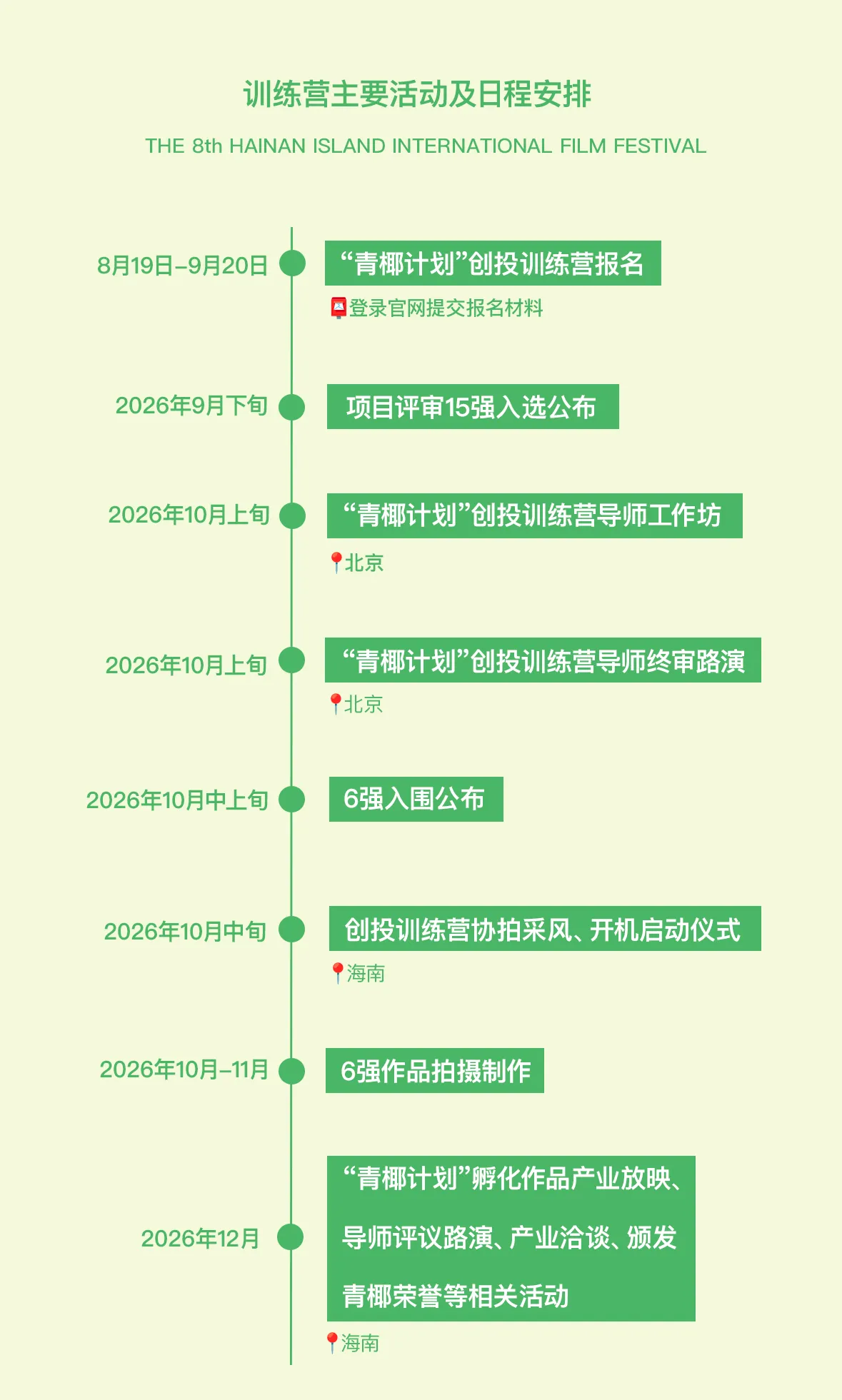 2026第八届海南岛国际电影节 “青椰计划”创投训练营招募开启 插图