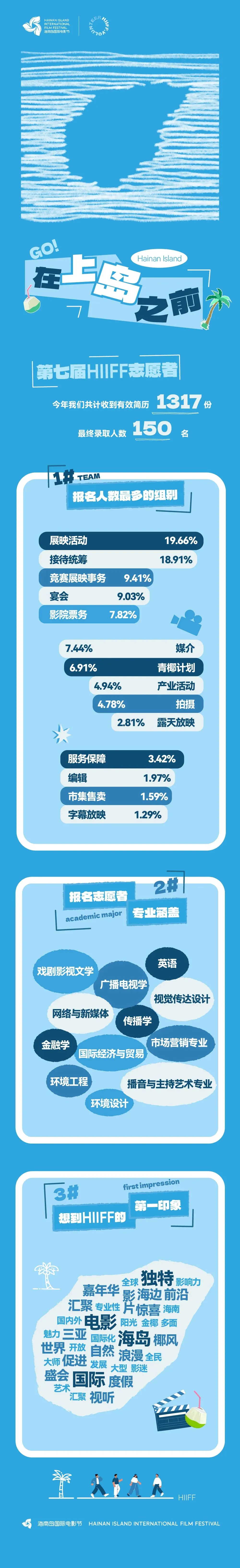 志愿者名单公布|具体的事 插图