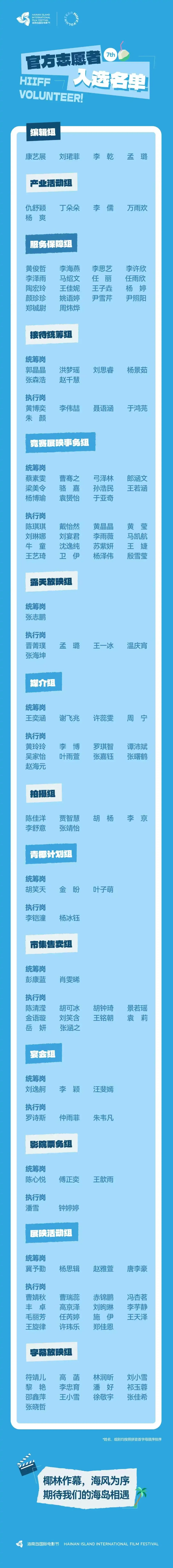 志愿者名单公布|具体的事 插图